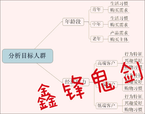 [鬼劍原創(chuàng)干貨](méi)店鋪逆襲-銷(xiāo)售額從30w到150w的蛻變-運(yùn)營(yíng)有道！